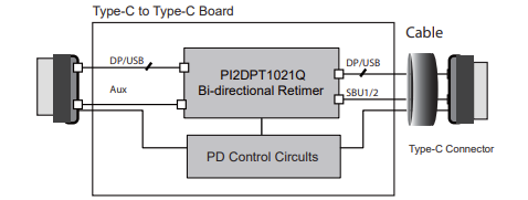 Diodes Incorporated PI2DPT1021Q双向重定时器